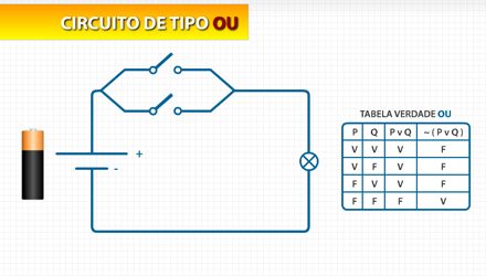 Circuitos Lgicos