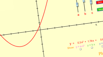 Grfico de equaes