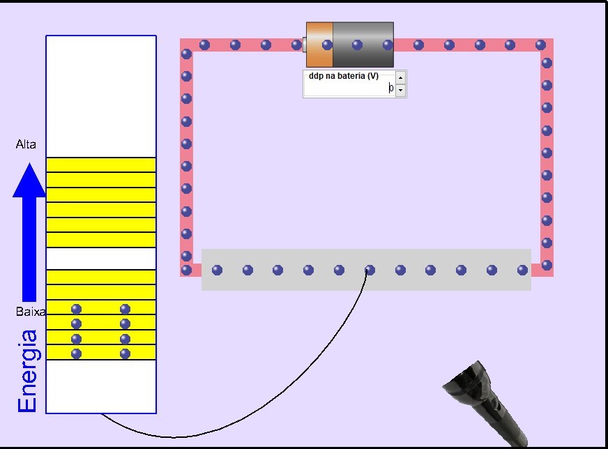 Experimentando Condutividade: Metais, Plsticos e Luz