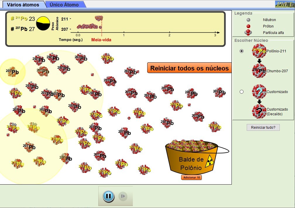 Explorando o Decaimento Alfa