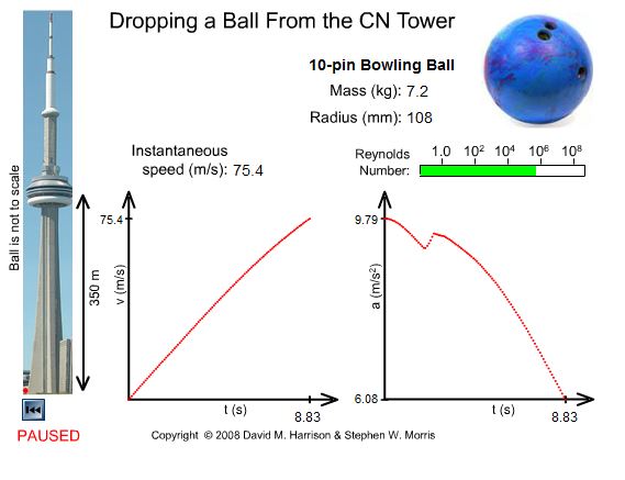 Abandonando uma bola da torre 