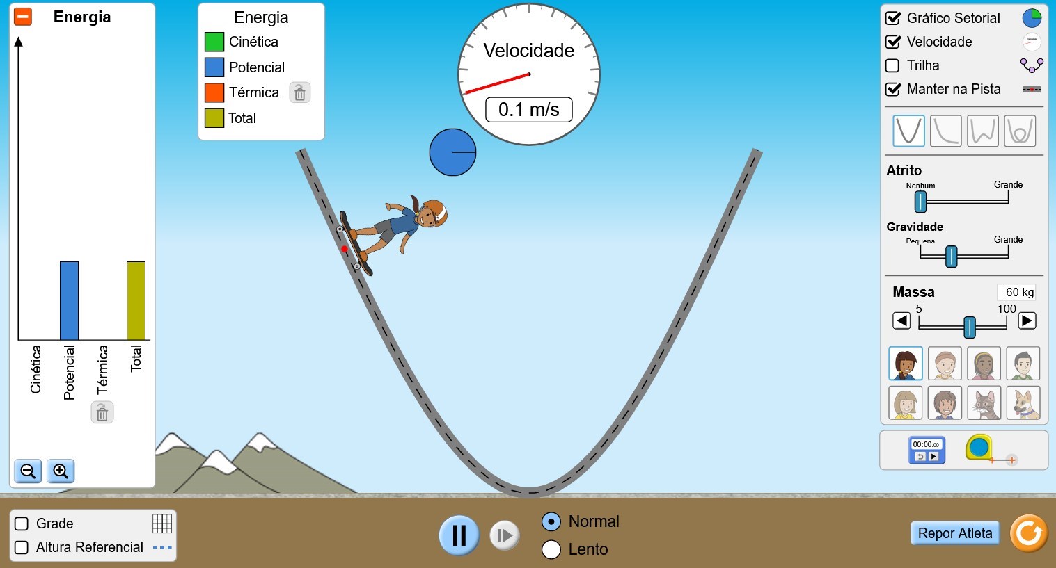 Passeio de Skate: Energia em Ao
