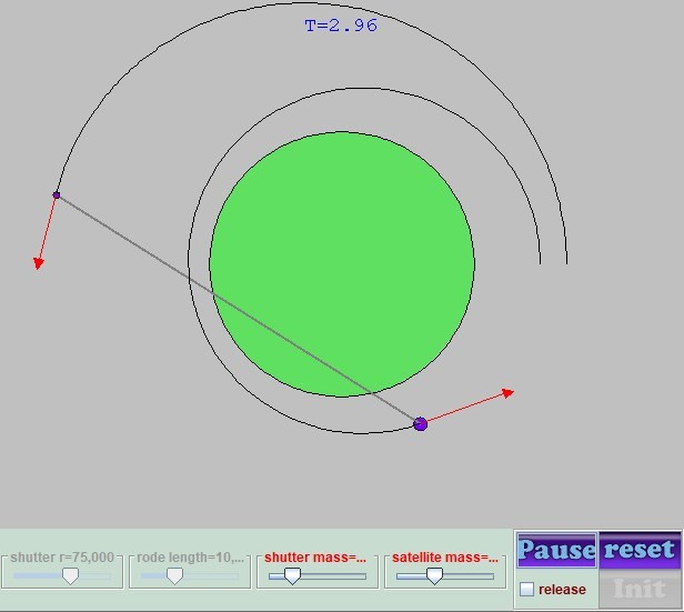 nibus Espacial: rbita Circular