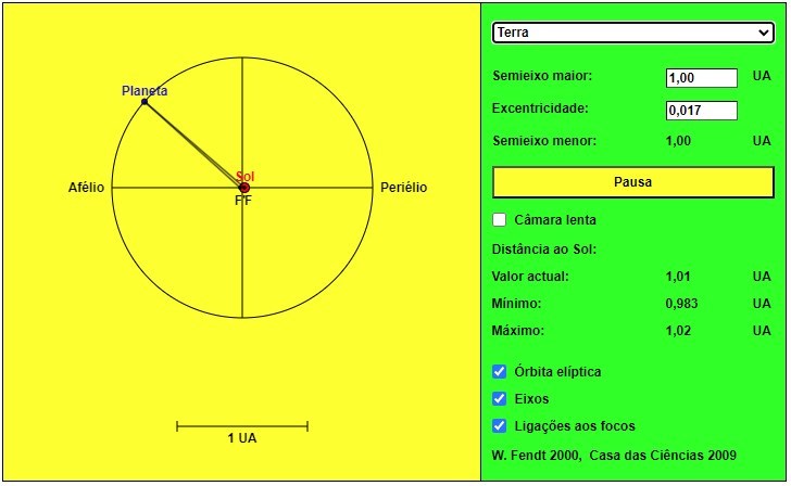 Primeira Lei de Kepler