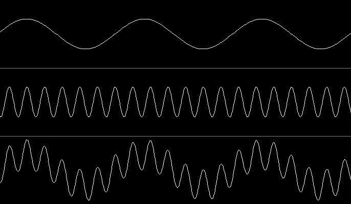 Explorando a Disperso de Ondas