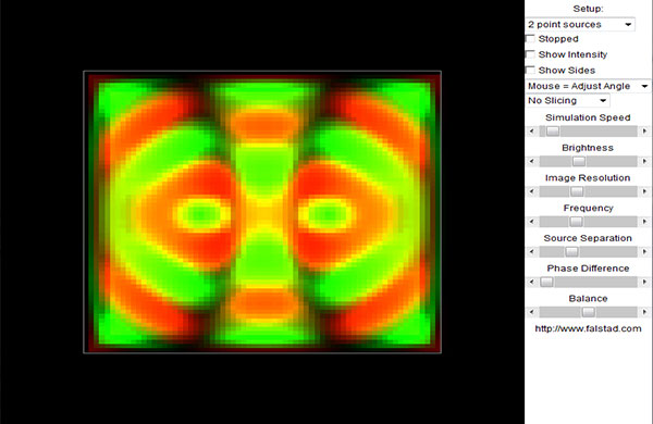 Fenmenos Ondulatrios no Espao Tridimensional