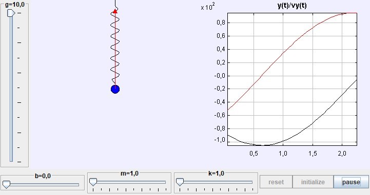 Mola na Vertical: Explorando Comportamento em Movimento Harmnico Simples