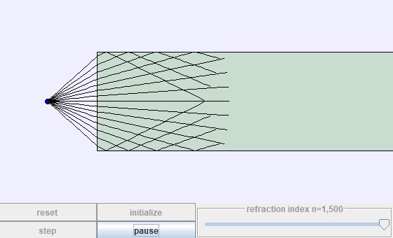 Fibra ptica