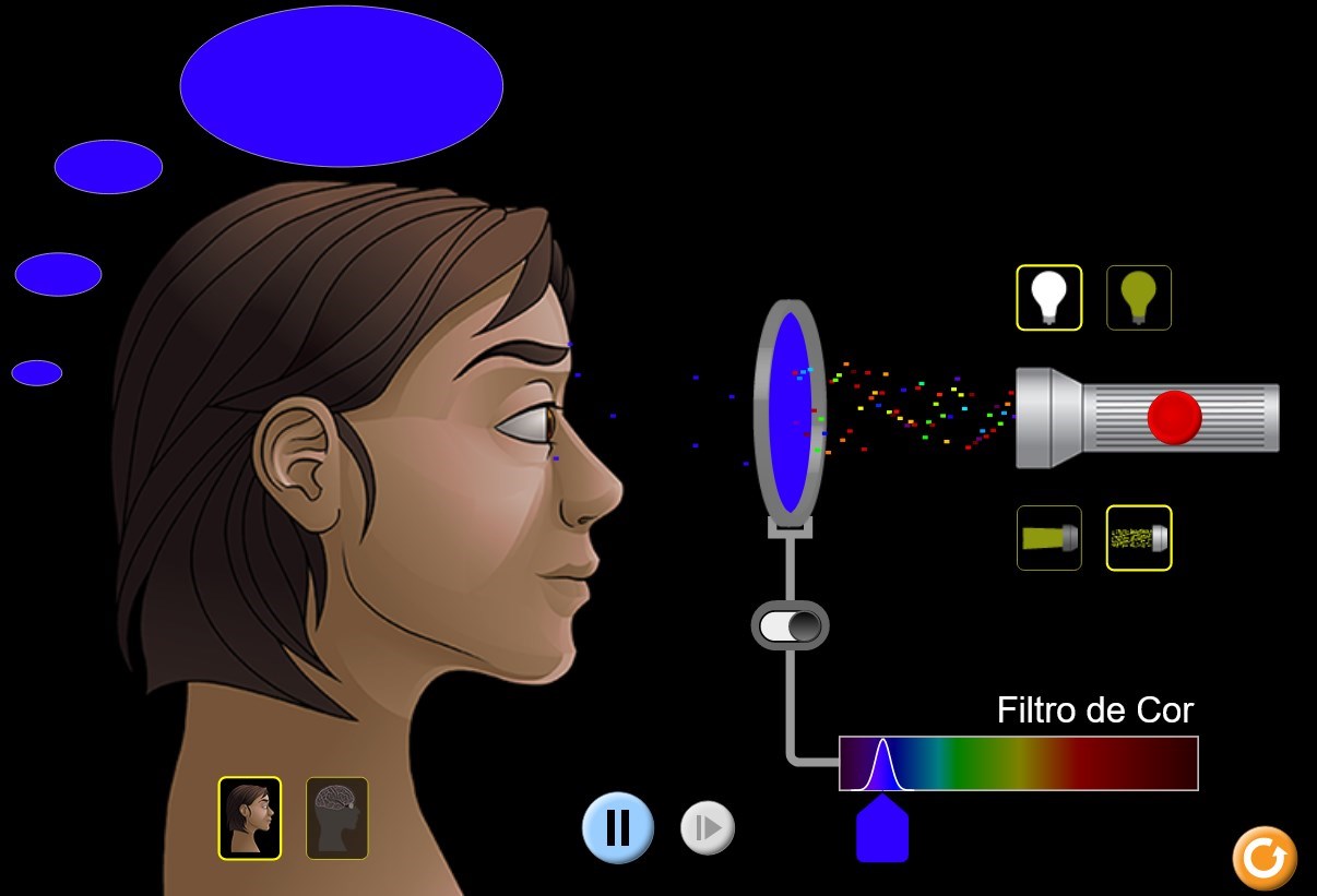 Viso em cores