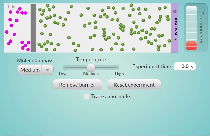Difuso & Massa Molecular
