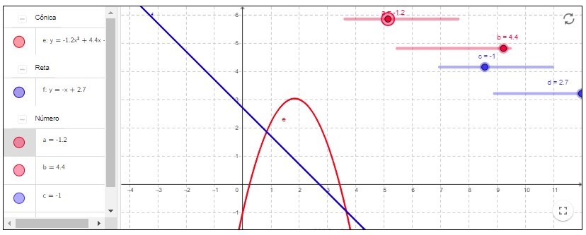 Entendendo a Parbola: Conceito e Propriedades