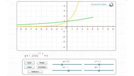 Funes Exponenciais