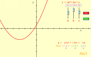 Grfico de Equaes