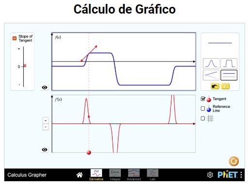 Grfico de Clculo