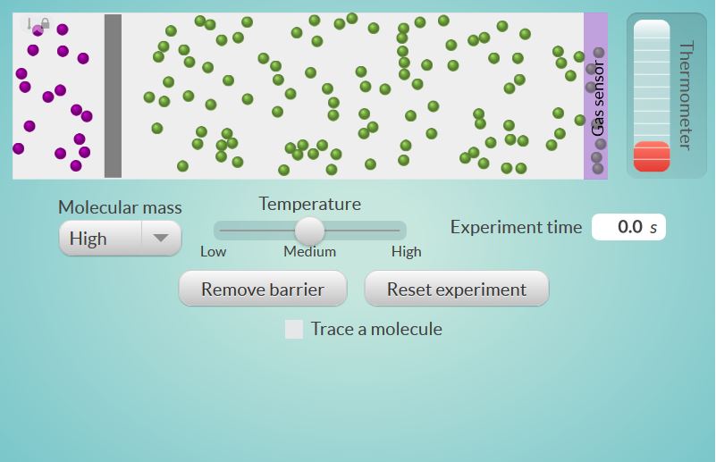 Difuso Gasosa - Massa molecular