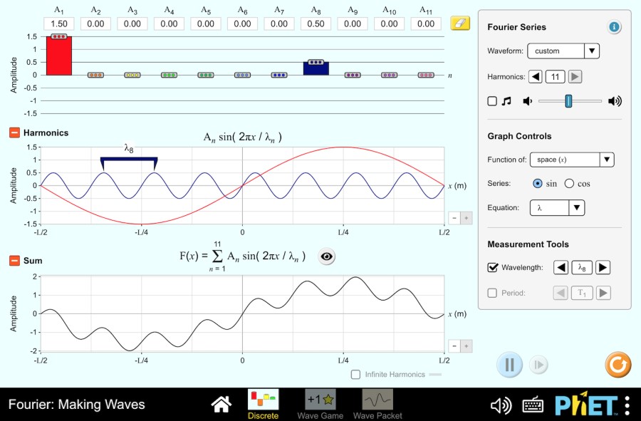 Fourier: Criando ondas