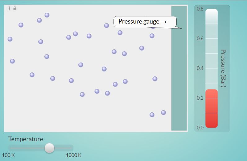 Efeito da Temperatura na Presso dos Gases