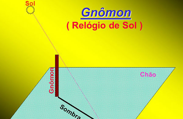 Gnmon