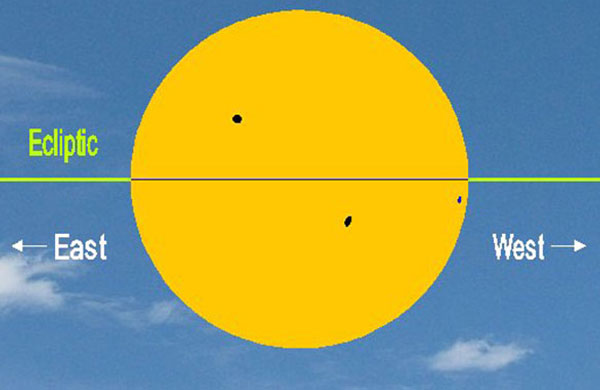 Manchas Solares de Galileu