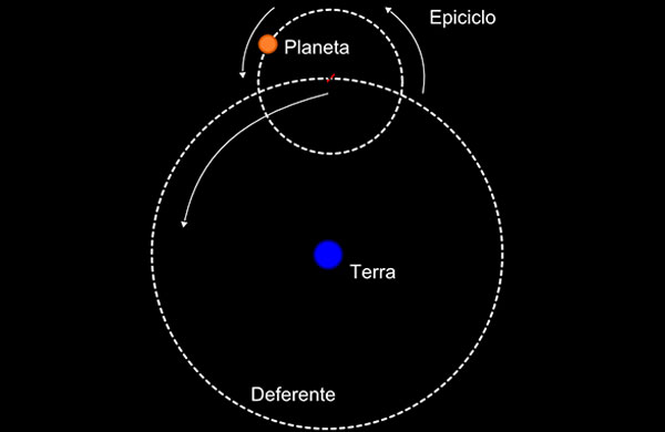 Ptolomaico Inferior
