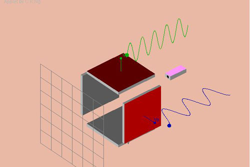 Figuras de Lissajous