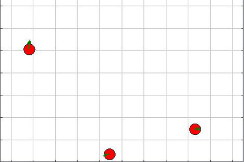 Foras Sobre uma Partcula em 2D