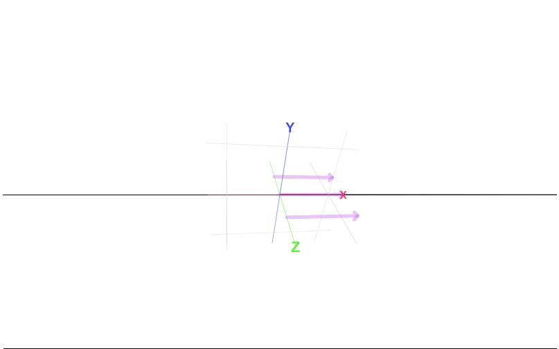 Movimento de partcula carregada 3D