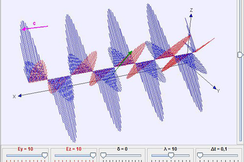 Ondas Eletromagnticas