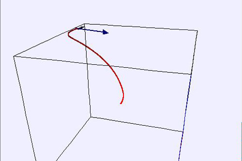 Trajetria em 3D de uma Carga