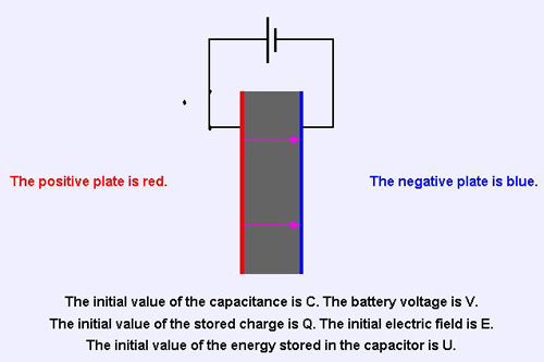 Capacitor de Placas Paralelas com Dieltrico