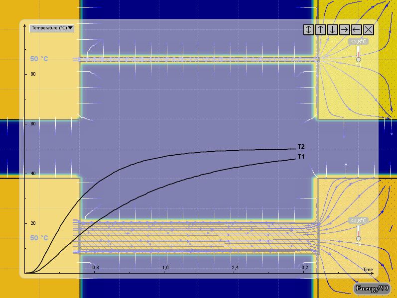 Conduo 2