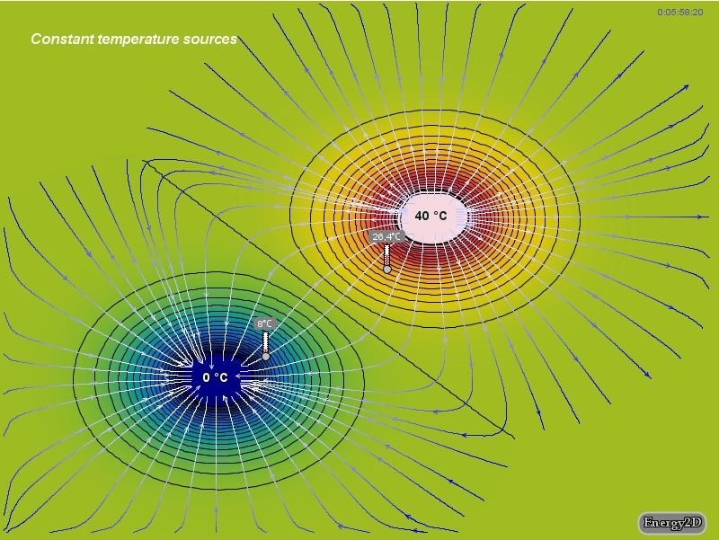 Fontes de Temperatura Constantes