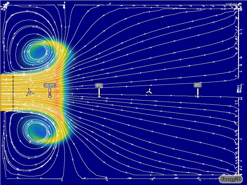 Laminar Turbulento