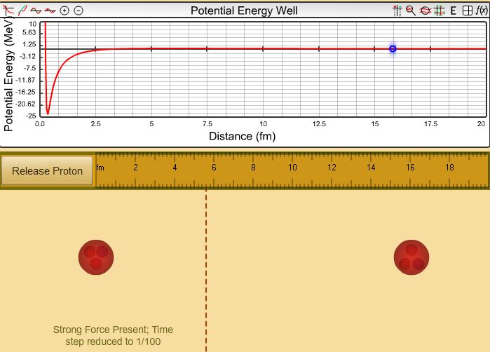 Potencial nuclear - Interao forte