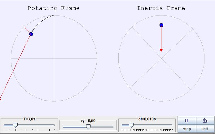 Efeito Inercial de Coriolis