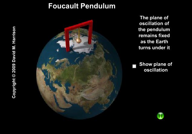 Pndulo de Foucault