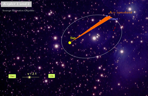 Sistema de Kepler