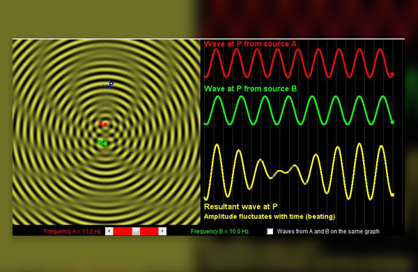 Interferncia de Ondas de Mesma Frequncia