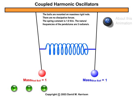 Osciladores Harmnicos Acoplados