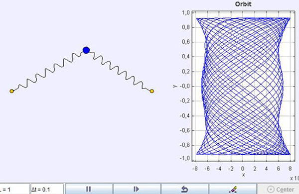 Oscillador anisotrpico