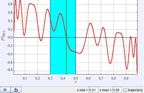 Pontos Fixos de mapas logsticos