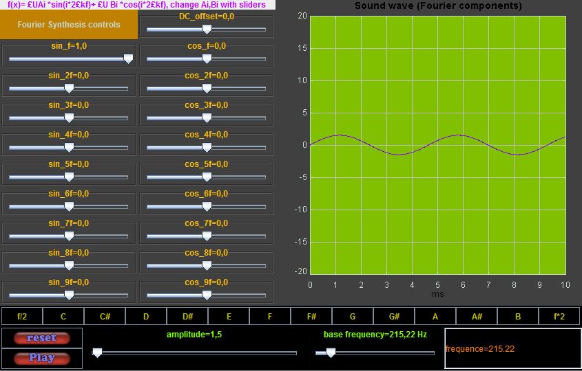 Sntese de Fourier