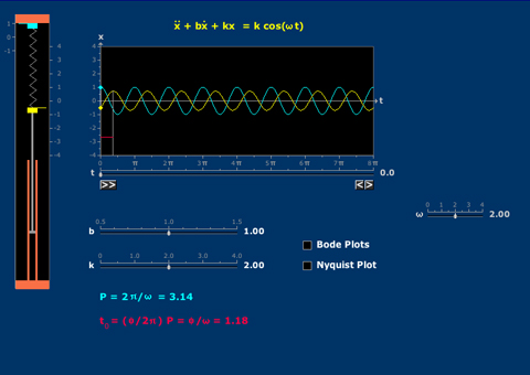 Amplitude e Fase: Segunda Ordem I