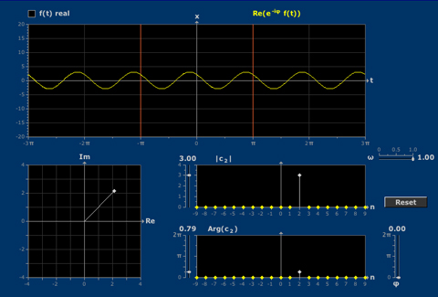 Coeficientes de Fourier Complexos com Som