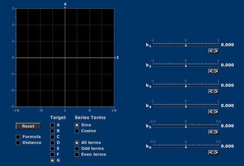 Coeficientes de Fourier