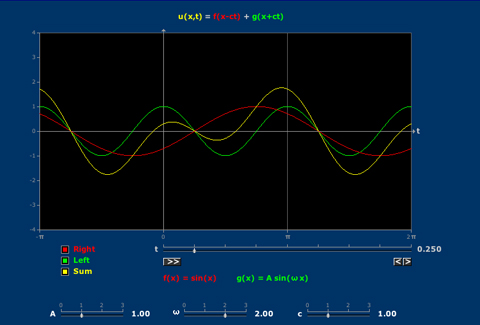 Ondas