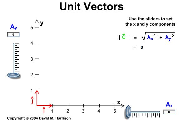 Vetores unitrios