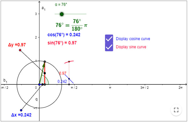 Ciclo trigonomtrico e grfico seno, cosseno