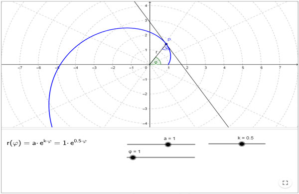 Forma polar da espiral logaritma