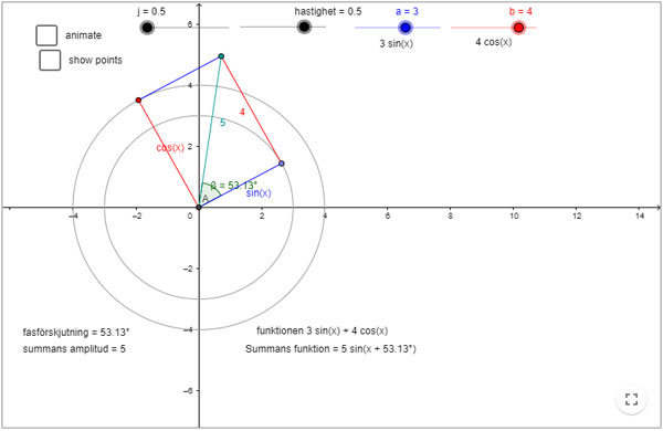 Mostrar a sin(x) + b cos(x) = c sin(x + d)